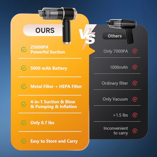 3-in-1 Cordless Mini Vacuum Cleaner – Powerful Handheld Car & Home Cleaner with Blower & Pump